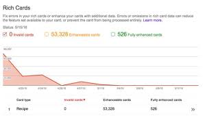 Google Launches Rich Cards For Movie And Recipe Websites Seo Tools Online Marketing Search Engine