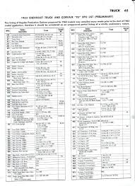 Chevy Engine Codes