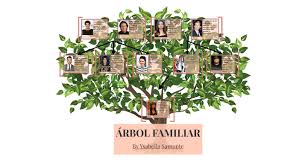 Árbol Familiar by Ysabella Samonte