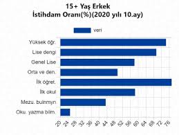 Maybe you would like to learn more about one of these? Ekim Ayi Donemi Issizlik Rakamlari Aciklandi Karadeniz Gazetesi