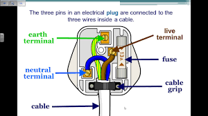 Bias supply system diagram (secondary side control). Electricity At Home Cables And Plugs Gcse Physics Revision Youtube
