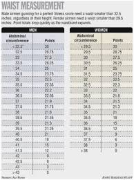 Marine Height Weight Online Charts Collection