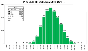 Tra cứu điểm thi 2021 ở tphcm, hà nội, cập nhật mới và nhanh nhất 24h trong ngày hôm nay. Ä'áº¡i Há»c Quá»'c Gia Tp Hcm Cong Bá»' Ä'iá»ƒm Thi Ä'anh Gia NÄƒng Lá»±c Vnexpress