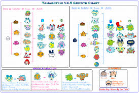 Tamagotchi Evolution Charts Tamagotchi Time