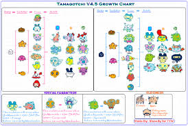 tamagotchi evolution charts tamagotchi time