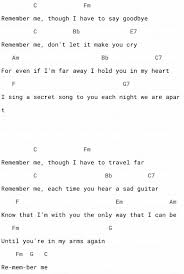 Remember Me Lullaby Coco On Ukulele By Misc Cartoons Ukutabs In 2020 Ukulele Songs Ukelele Songs Ukulele