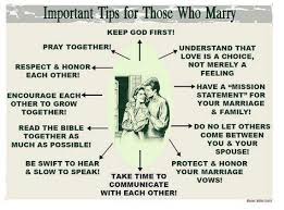 Marriage Prayer Chart Love Marriage Premarital