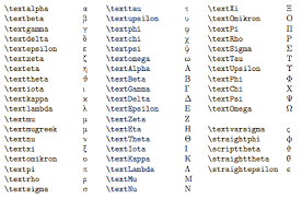 The greek alphabet is the ancestor of . Greek Letters In Text Without Changing To Math Mode Texblog