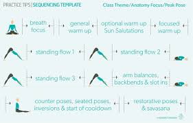 Sequence Template A Yoga Workout Routine Yoga For Beginners Yoga Sequences