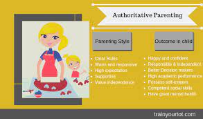Are you ready to spend all your money on d. What Is Your Parenting Style And How It Effects Your Child Train Your Tot