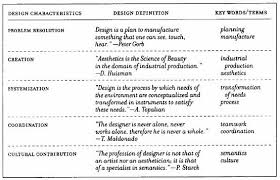 Design Characteristics Design Is Akin To Management It Is A Problem Solving Activity That Fol Problem Solving Activities Knowledge Management Design Thinking