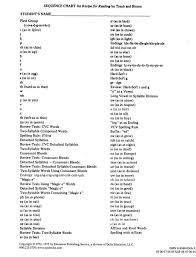 Sequence Charts 1 Pad Of 50