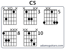 C5 Guitar Chords From Adamsguitars Com