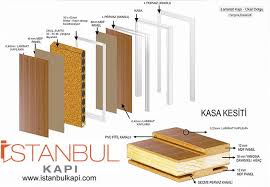Mdf Uzeri Laminat Kaplama Kapi Ile Ilgili Gorsel Sonucu Pervaz Kapilar Petek