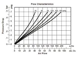What Is A Filter Regulator Lubricator Frl