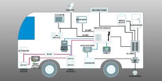 Interactive & comprehensive electrical wiring diagram for diy camper van conversion. Diagram Twist Lock Receptacle 30 Amp Shore Power Wiring Diagram Full Version Hd Quality Wiring Diagram Diagramdetail Spanobar It