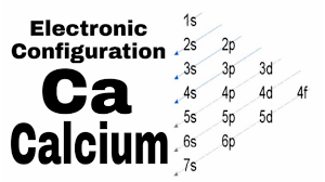 Calcium Electronic Configuration How To Write Calcium Electronic Configuration Youtube