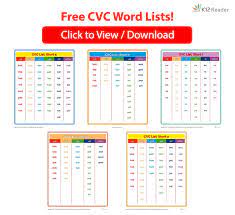 This post contains affiliate links, if you click through them i will earn a commission. Cvc Word List Free Printable Cvc Word Lists