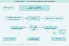 A single person estimated monthly costs are 23,596.98руб. Netherlands Commonwealth Fund