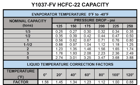 Liquid Injection Takes The Heat Off Compressors 2017 09 04