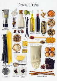 Epicerie Fine Aliments Alcalinisants Cuisine Apprendre Le Francais