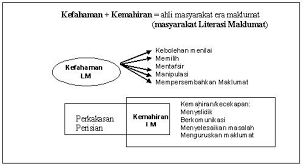 Dari segi struktur pentadbirannya, parlimen malaysia mengandungi tiga institusi utama, iaitu seri paduka. Https Media Neliti Com Media Publications 125696 Id Kesediaan Pentadbir Awam Malaysia Menang Pdf