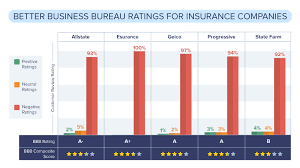 The loyalty rewards program is the property of progressive and is not available in all states and situations. Everything You Need To Know About Progressive Insurance Quote Com