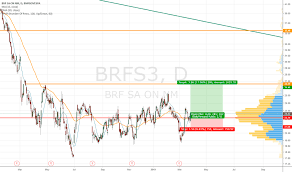 Brfs3 | complete brf s.a. Brfs3 Stock Price And Chart Bmfbovespa Brfs3 Tradingview