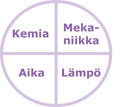 Pyykinpesun kemiaa - Kosmetiikka- ja hygieniateollisuus