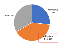 How To Fix Wrapped Data Labels In A Pie Chart Sage