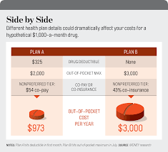 13 Ways To Save On Prescription Drugs Money