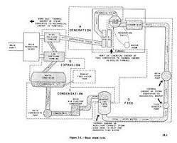 Eaglespeak Sunday Ship History Ship Propulsion Steam Turbines Steam Turbine Propulsion Gas Turbine