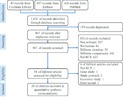 Flowchart Of The Systematic Review And Meta Analysis
