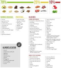 Epingle Sur Regime Keto