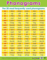 School Posters Phonograms Literacy Reference Wall Chart