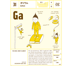Wonderful Life With The Elements Imagines The Periodic Table As People Science Activities For Kids Graphic Illustration Its A Wonderful Life