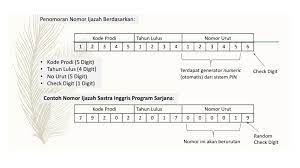Maybe you would like to learn more about one of these? Mengenal Penomoran Ijasah Nasional Pin