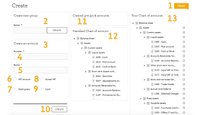 Chart Of Account