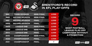 The bees ended that campaign with victories over rotherham (1:0), watford (2:0) and bristol city (3:1), after which they made a comeback in the semifinals with bournemouth (0:1, 3:1). Jaw8n6dwtcf0wm