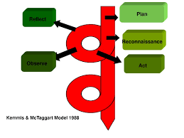 Kemmis and mctaggart (1988, p. Action Research Session Ppt Download
