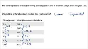 Exponential Vs Linear Models Table Video Khan Academy