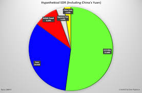 The Sdr Gold And China Goldbroker Com