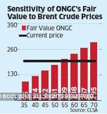 Ongc Hpcl Merger Hpcl Buy Likely To Boost Ongcs Eps By 4 9