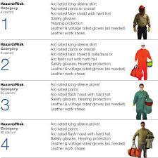 arc flash energy underestimated alerts knowledge exponent