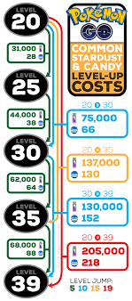 54 accurate stardust cost for trading