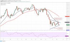 Usdt to btc rate for today is ₿0.00003134. Top 5 Cryptocurrencies To Watch This Week Btc Eth Ada Sol Theta The Bharat Express News