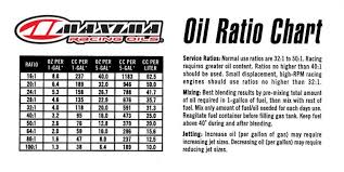 mr know it all oil ratios explained dirt bike magazine