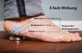 Fersensporn Plantarfasziitis Behandlung Fersensporn Hausmittel Fersensporn Plantarfasziitis