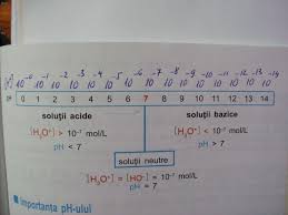 Afectează în mod specific disponibilitatea nutrienților. Se Dau Trei Solutii Cu Diferite Ph Uri Indicati Culoarea Turnesolului Si Caracterul Acido Bazic Al Brainly Ro