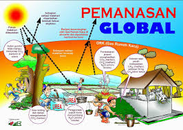 Karen menyebutkan bahwa terdapat definisi dari edukasi kesehatan mencakup perubahan individu dan organisasinya dalam mewujudkan perubahan perilaku untuk menciptakan proses penyesuaian. Pemanasan Global Penyebab Dan Dampaknya